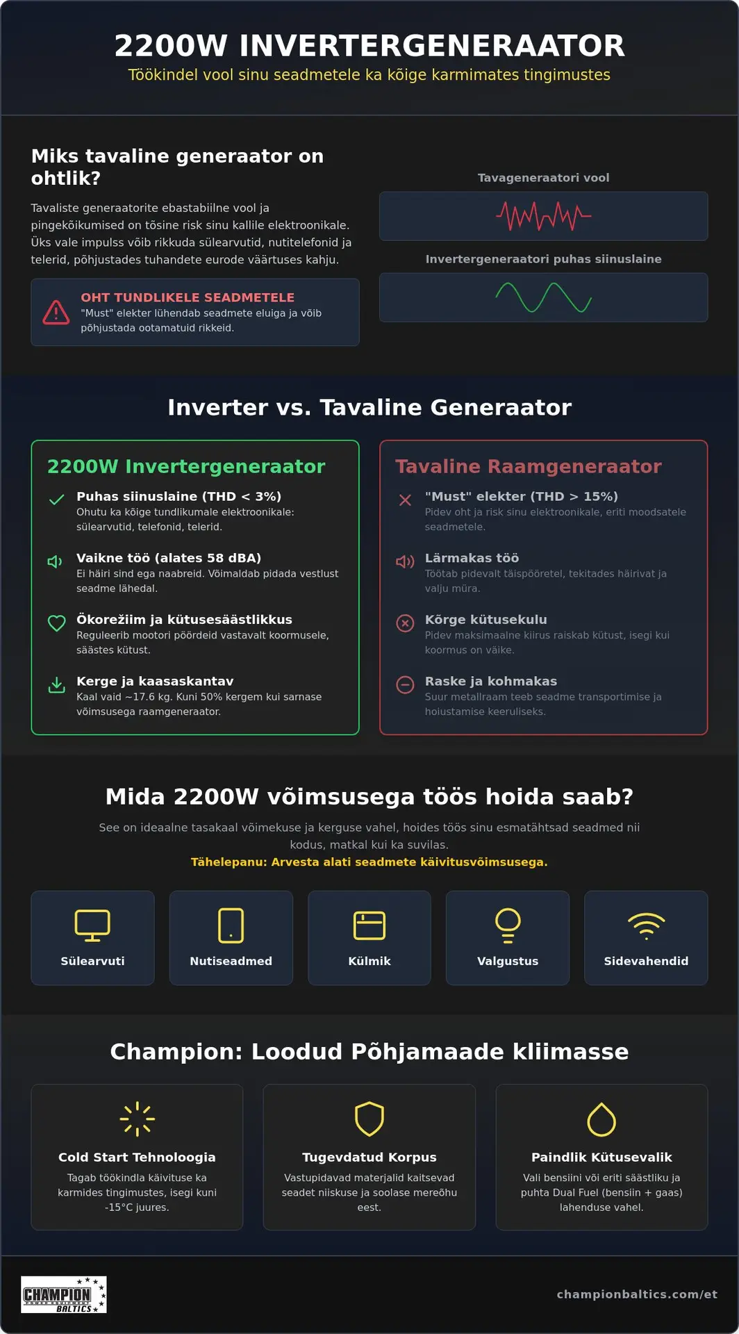 Champion 2200W invertergeneraator