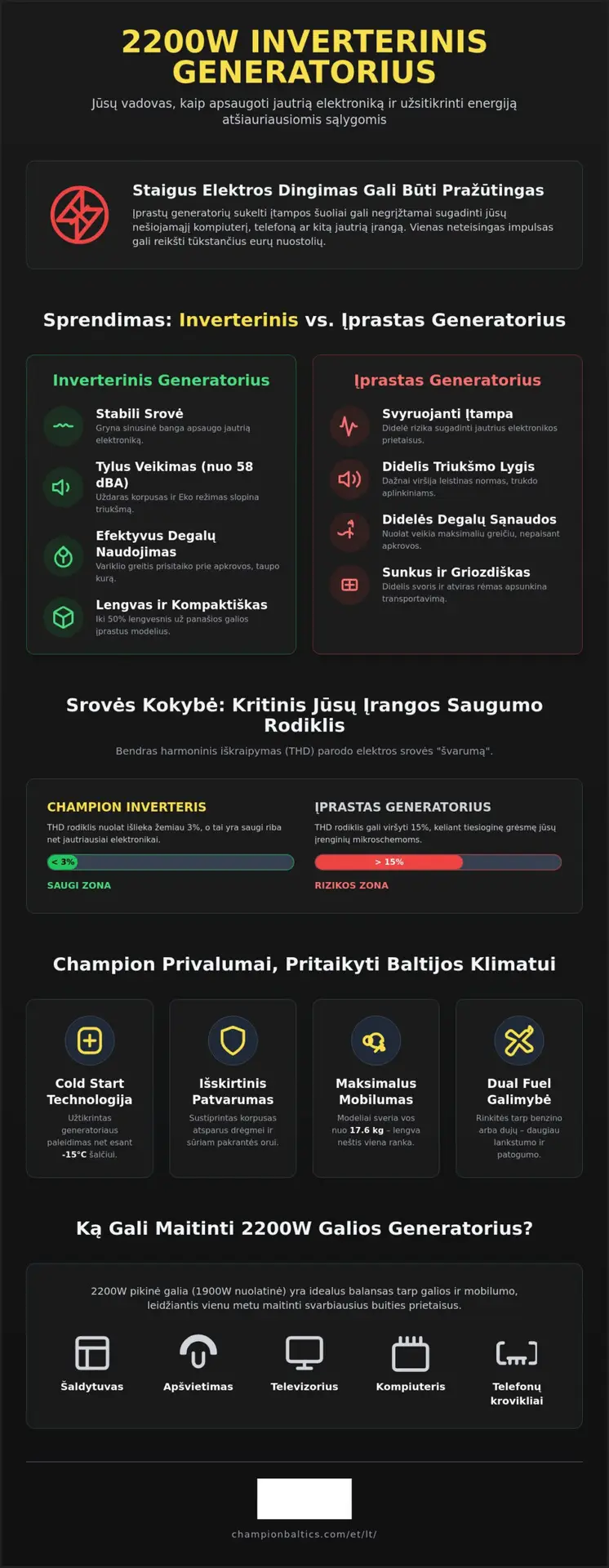 Champion 2200W inverterinis generatorius