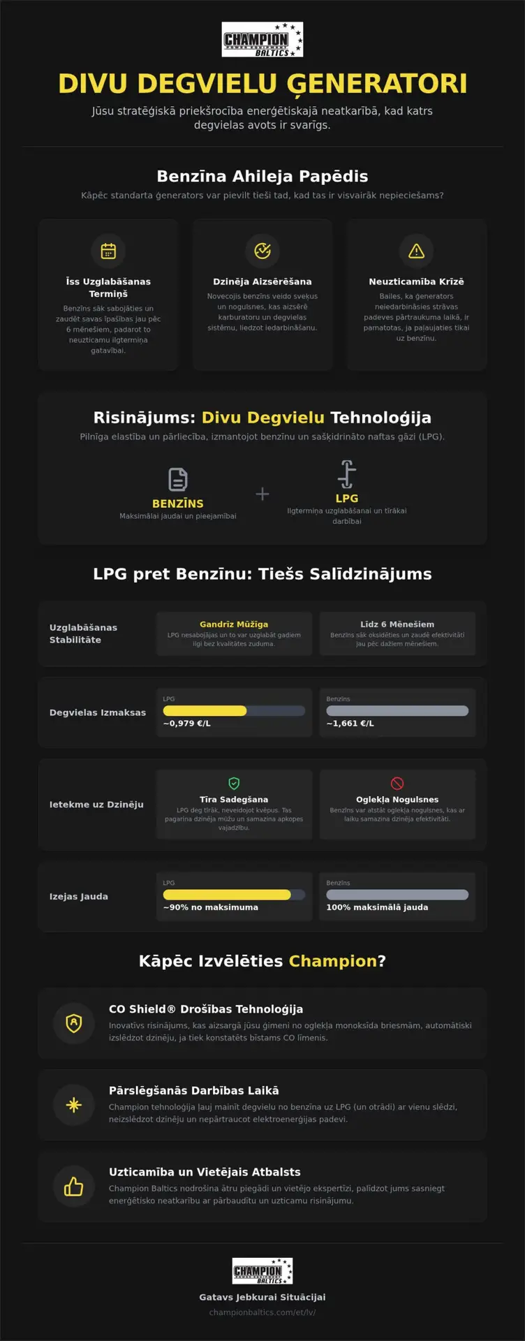 Divu degvielu (dual fuel) ģeneratori: benzīns un LPG