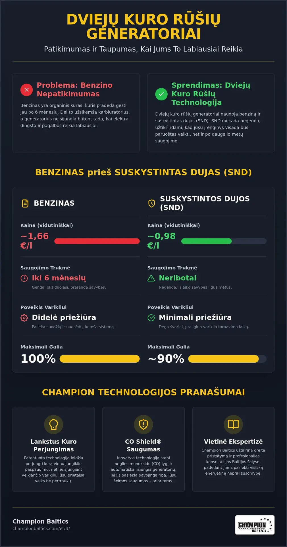 Dviejų kuro rūšių (dual fuel) generatoriai: benzinas ir SND