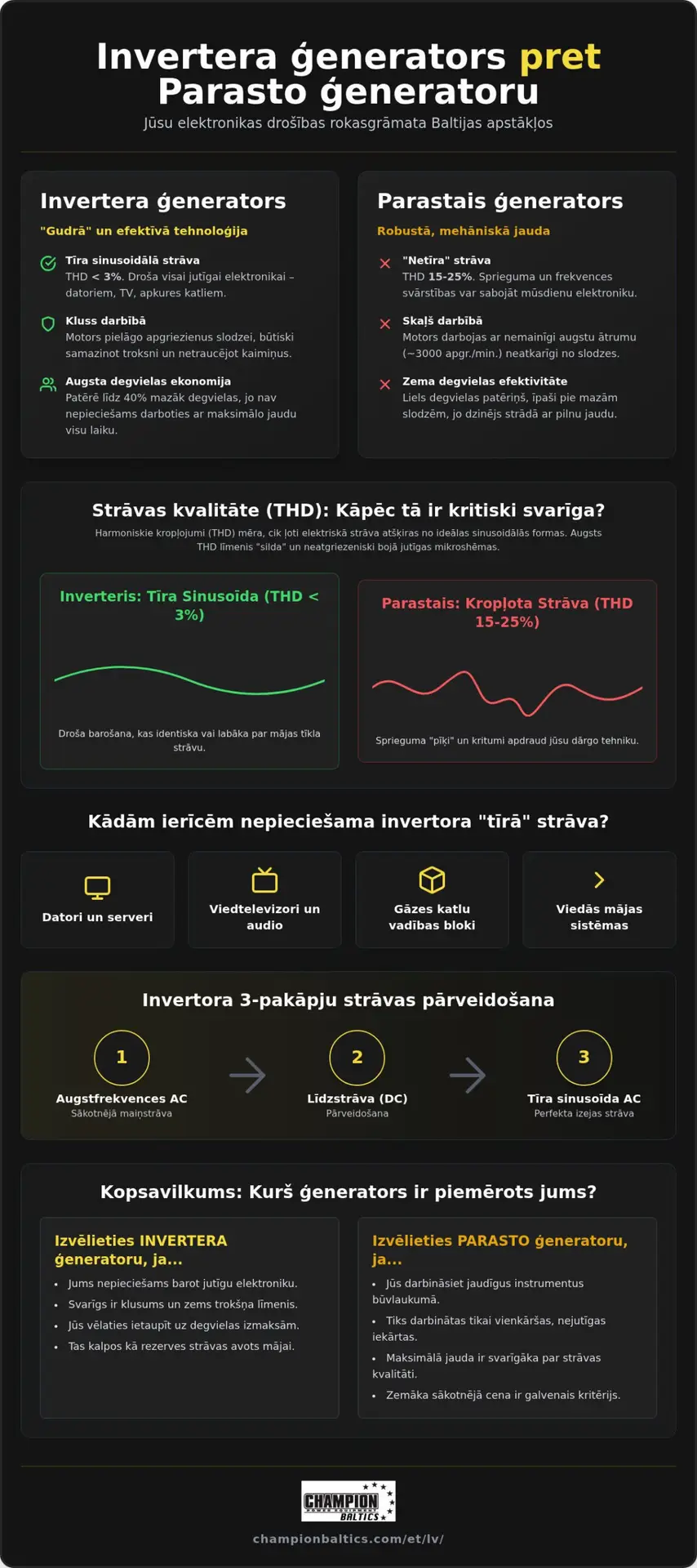 Invertera ģenerators pret parasto ģeneratoru