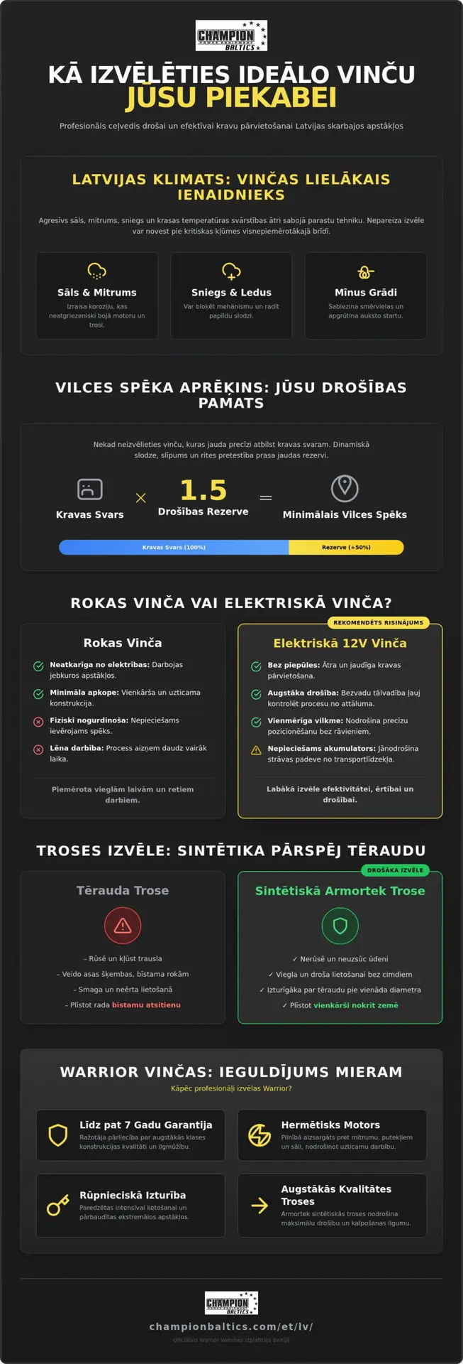 Kā izvēlēties labāko vinču piekabei? | Profesionāli padomi