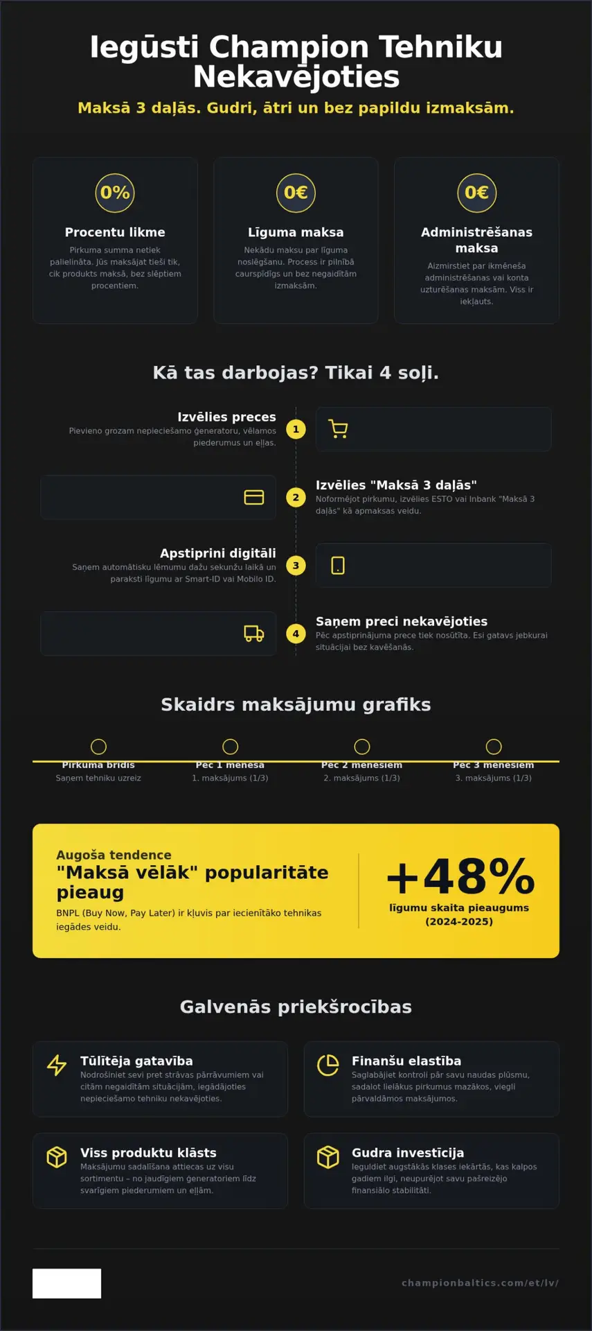 Pērciet tagad, maksājiet trīs daļās: Ērts pēcapmaksa