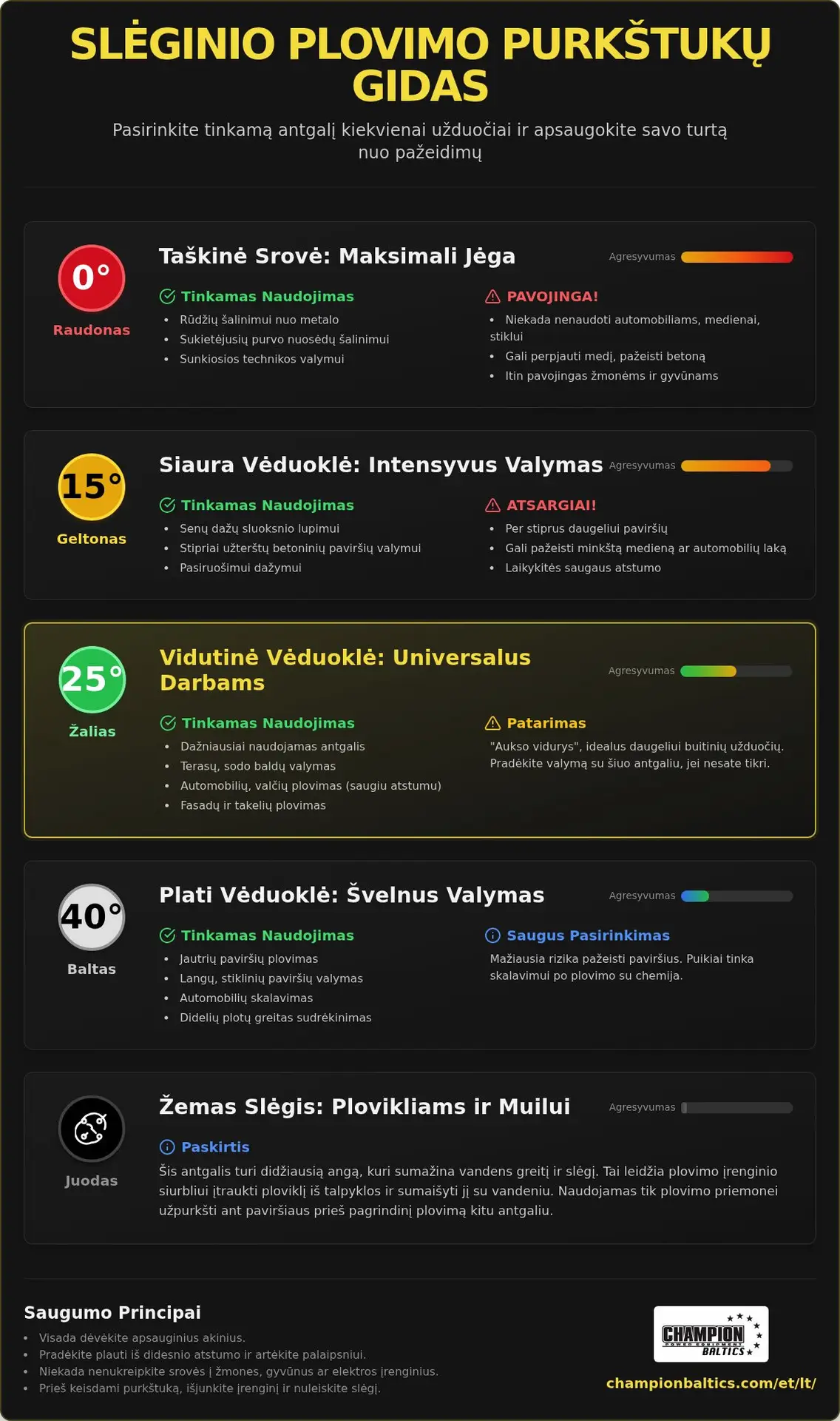 Slėginio plovimo antgalio pasirinkimas ir teisingas naudojimas
