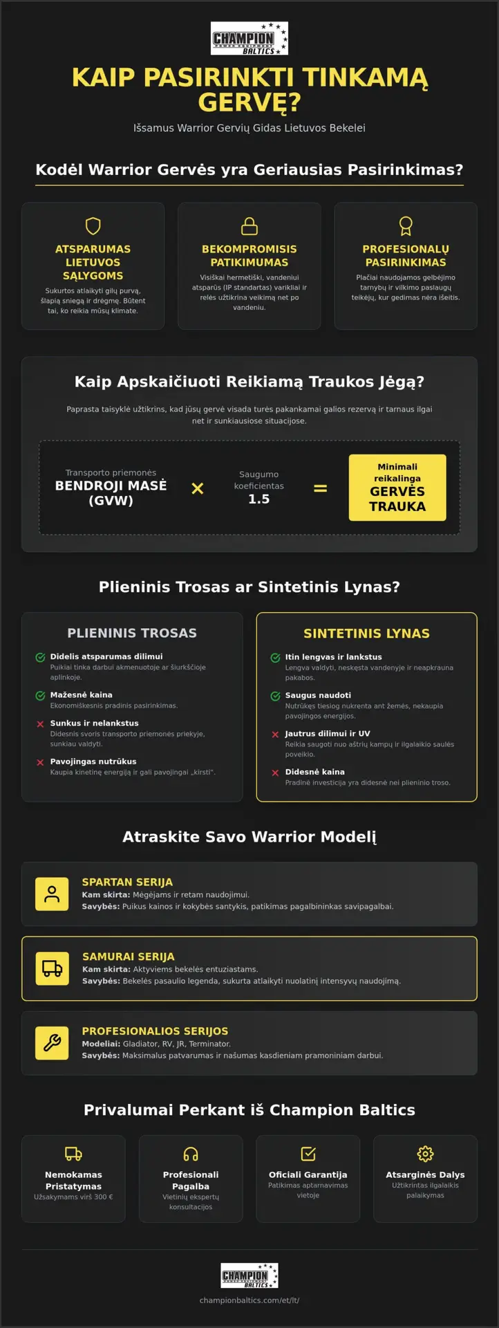 Warrior gervės Lietuvos rinkoje