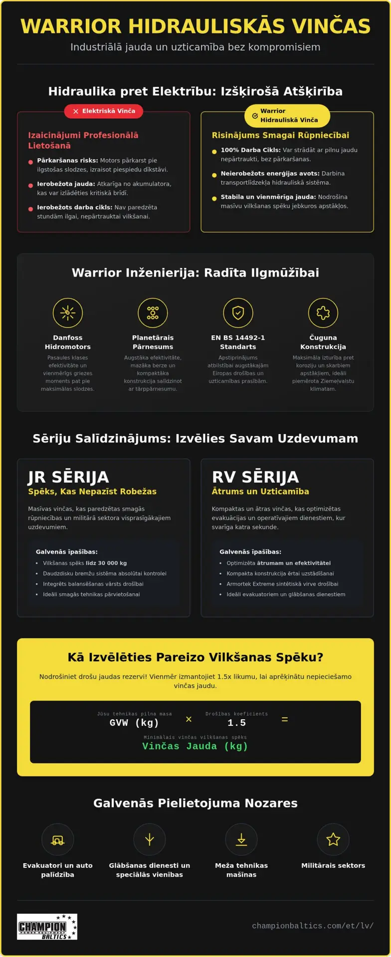 Warrior hidrauliskās vinčas: Kā izvēlēties labāko?