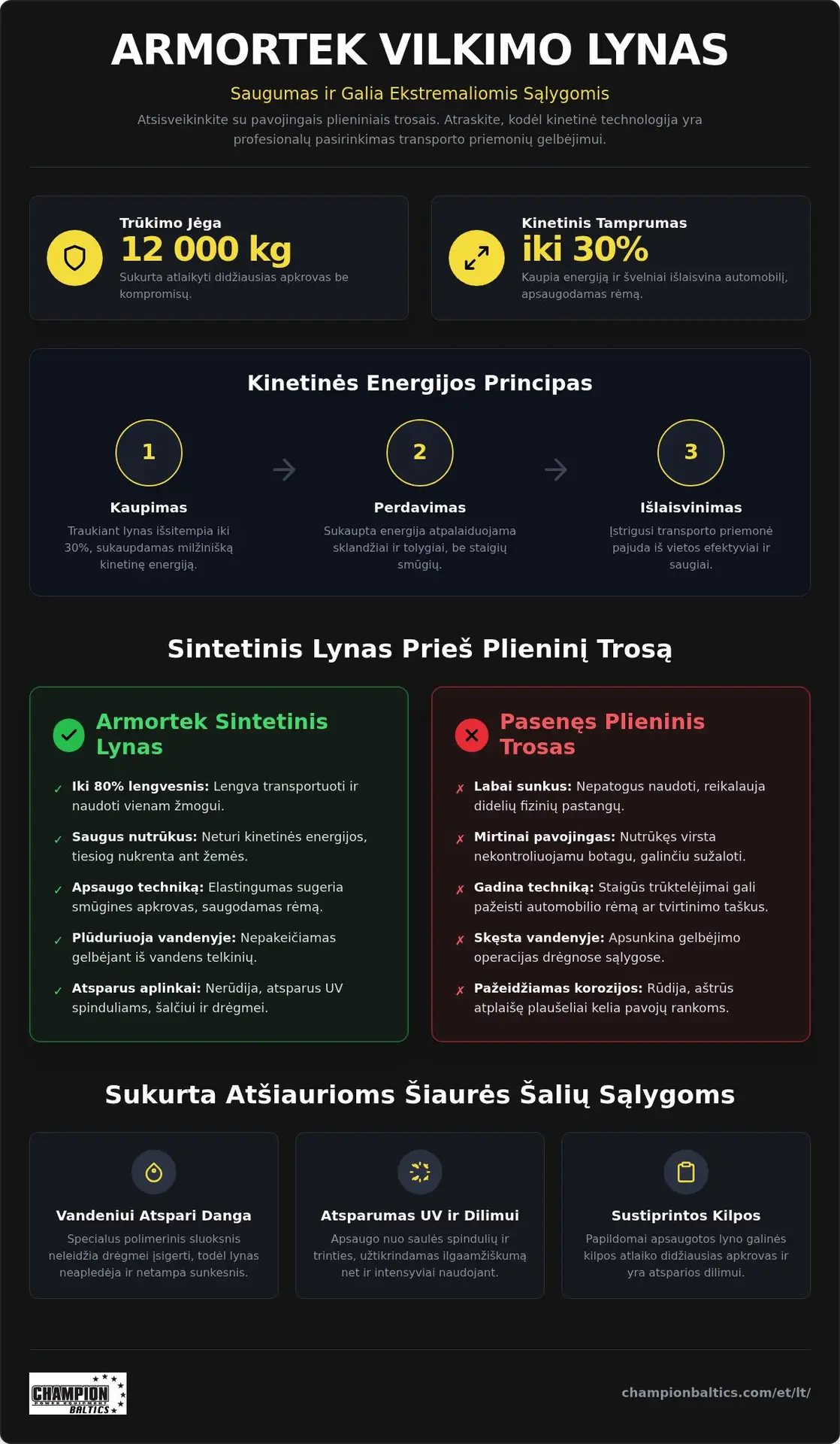 Armortek vilkimo lynas: patvarus ir saugus pasirinkimas gervei
