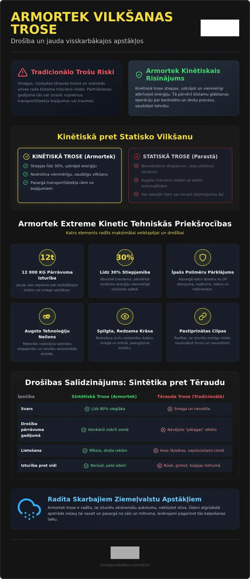 Armortek vilkšanas trose: izturīga un droša izvēle vinčai