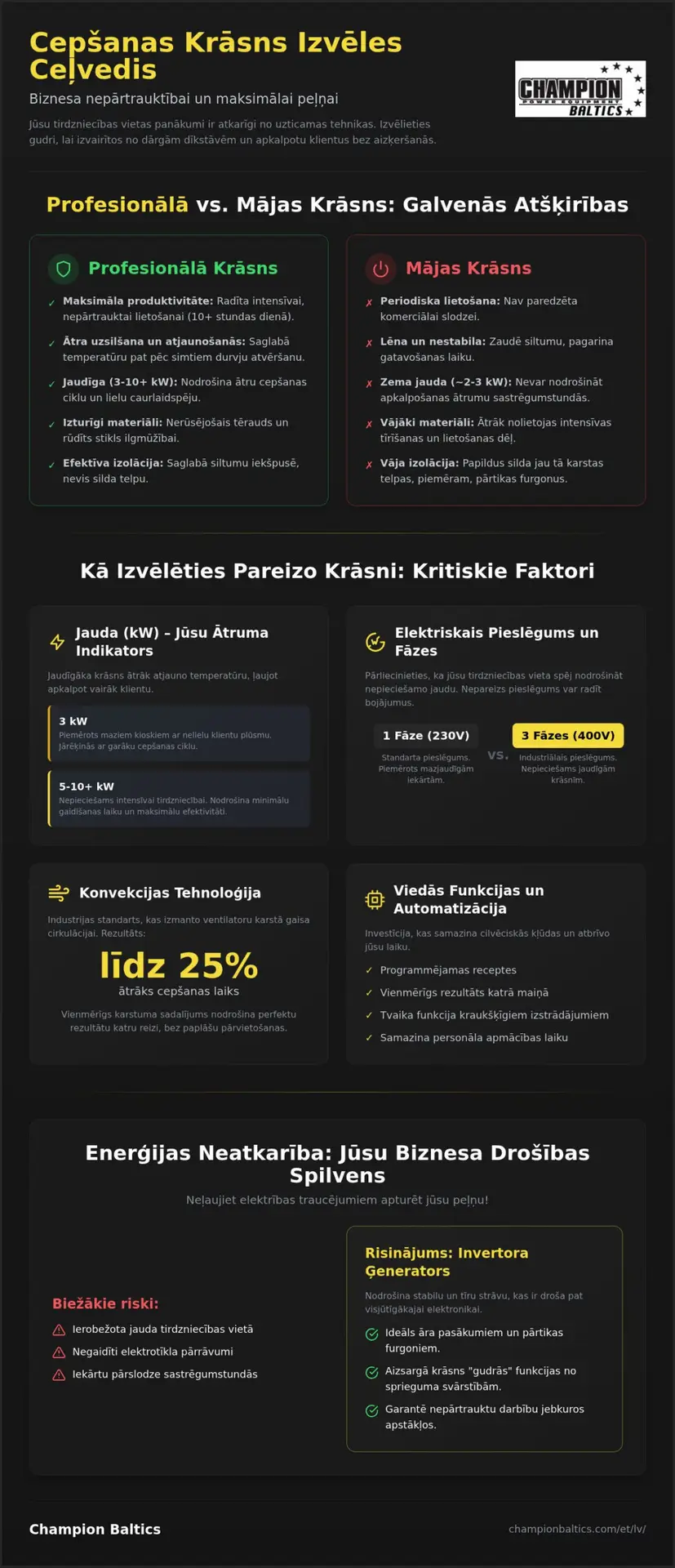 Ģenerators cepšanas krāsnij: kā izvēlēties piemērotu Latvijā?