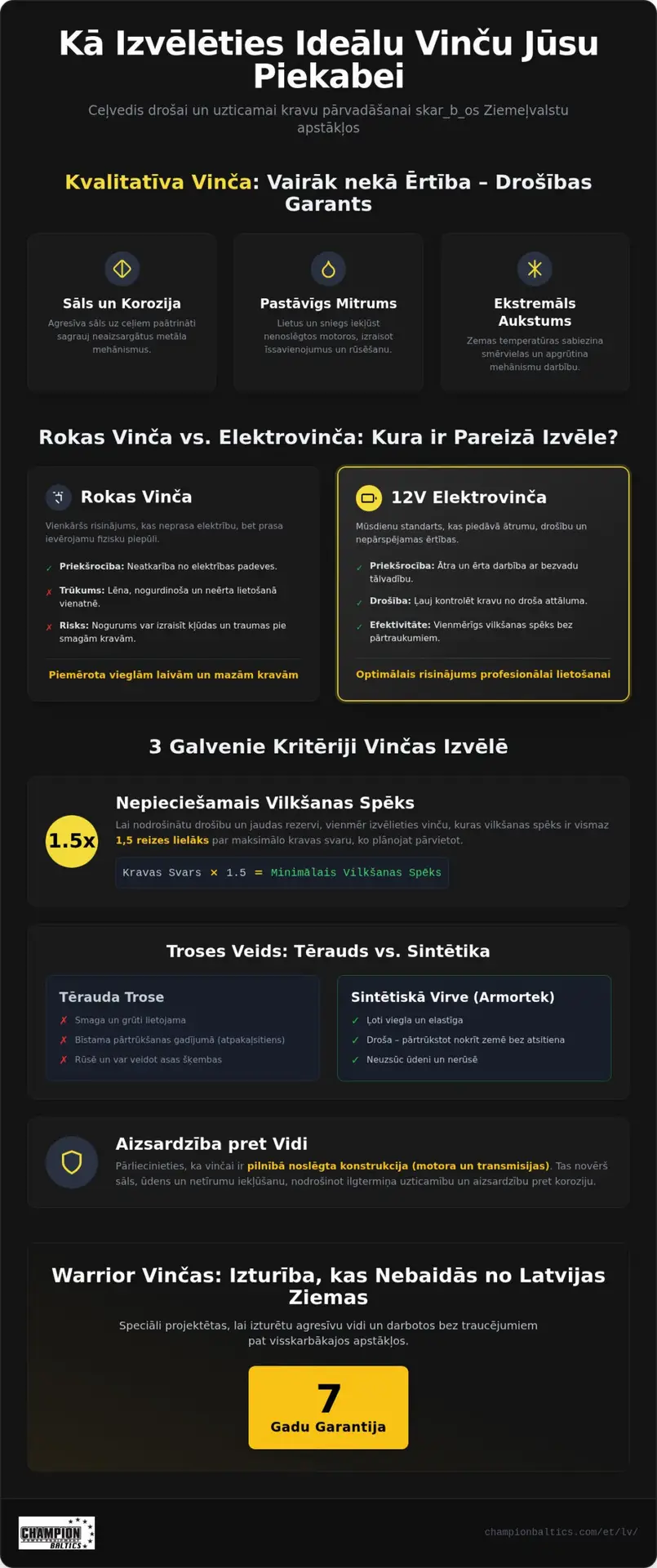 Kā izvēlēties labāko vinču piekabei? | Profesionāls padoms