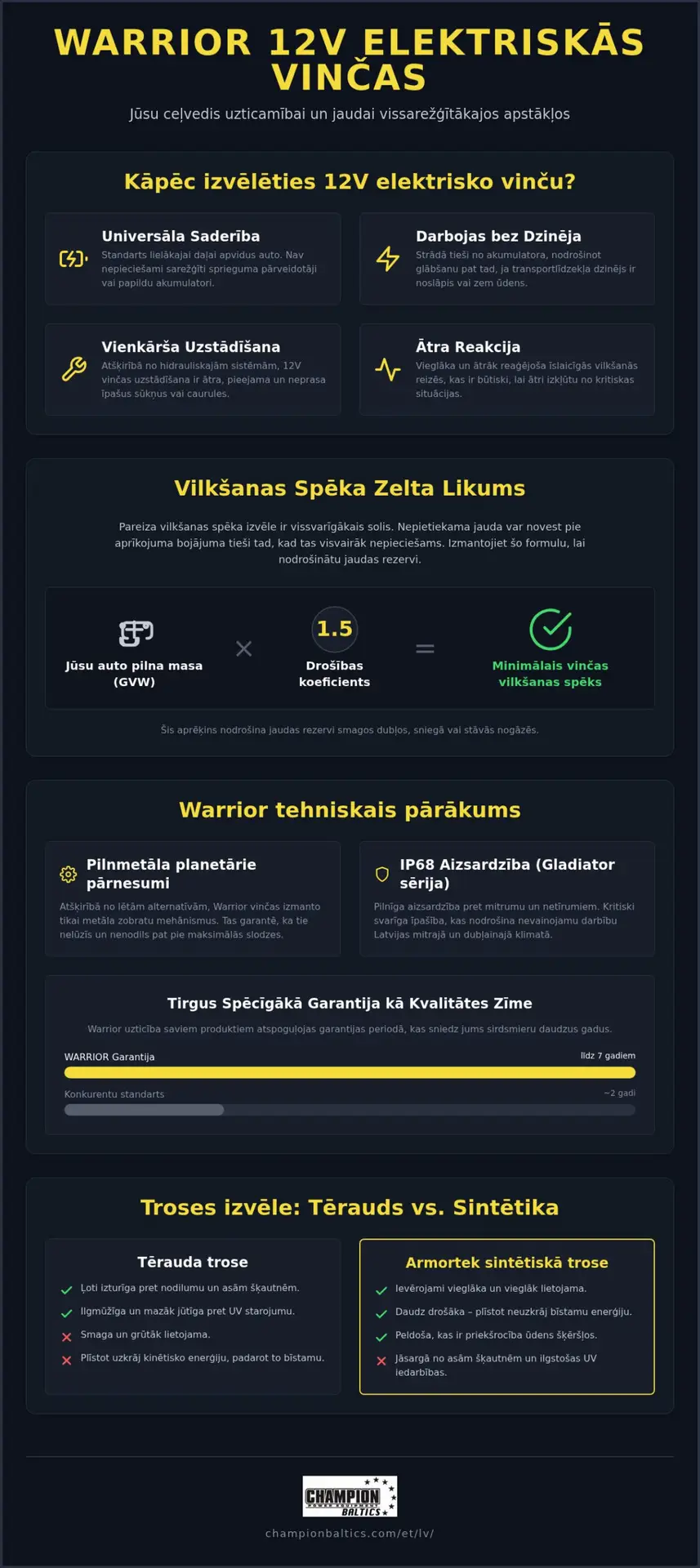 Uzticamas Warrior 12V elektriskās vinčas: Kā izvēlēties?