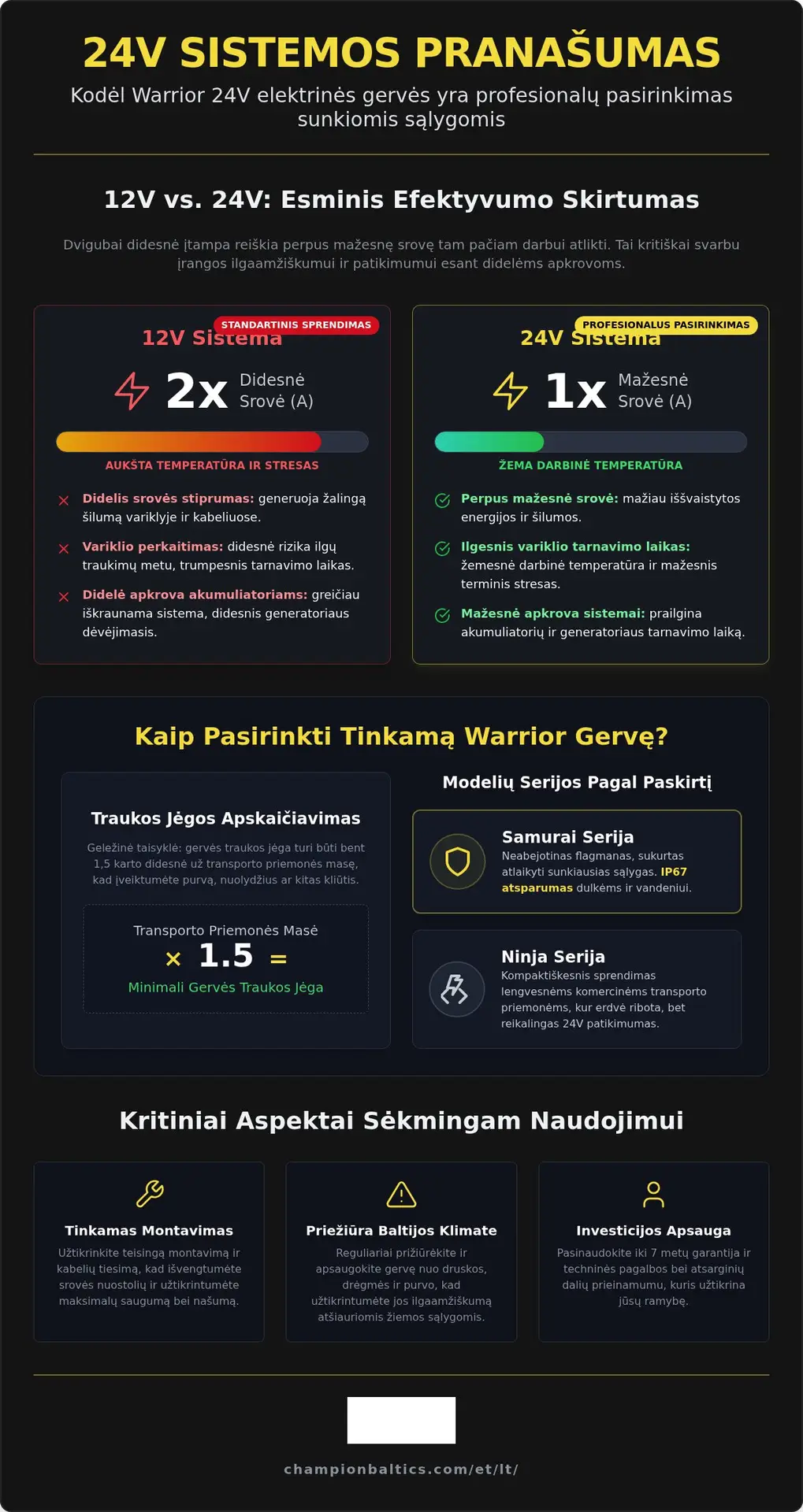 Warrior 24V elektrinės gervės: galia ir patikimumas