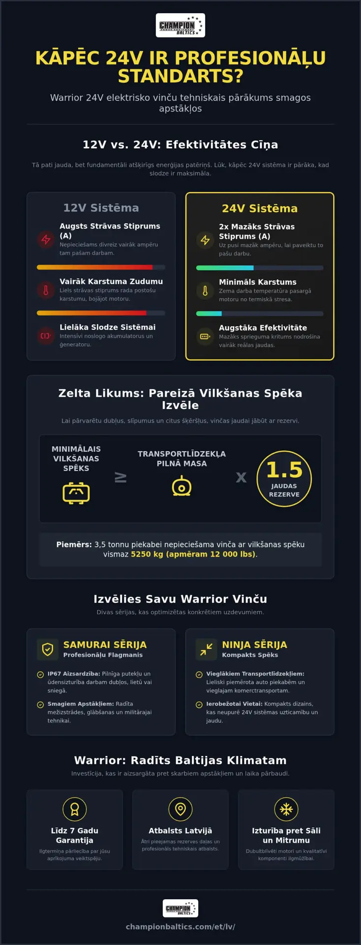 Warrior 24V elektriskās vinčas: jauda un uzticamība