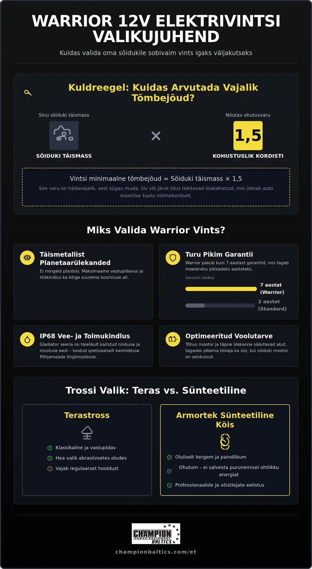Töökindlad Warrior elektrilised vintsid 12V: Kuidas valida?