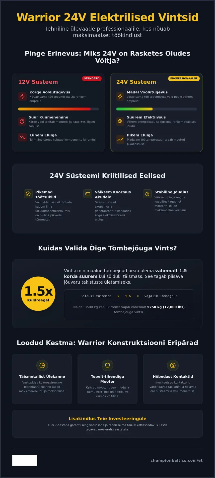 Warrior 24V elektrilised vintsid: võimsus ja töökindlus