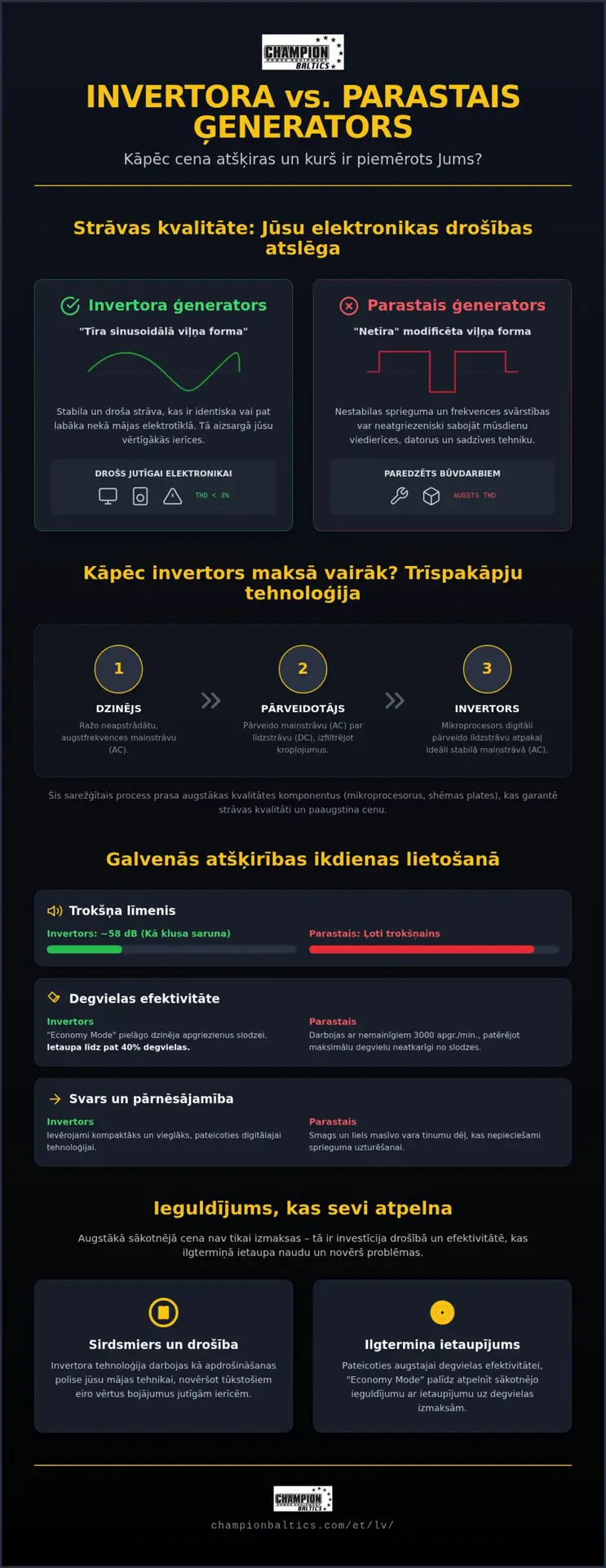 Kāpēc invertora ģeneratori maksā vairāk nekā parastie ģeneratori?