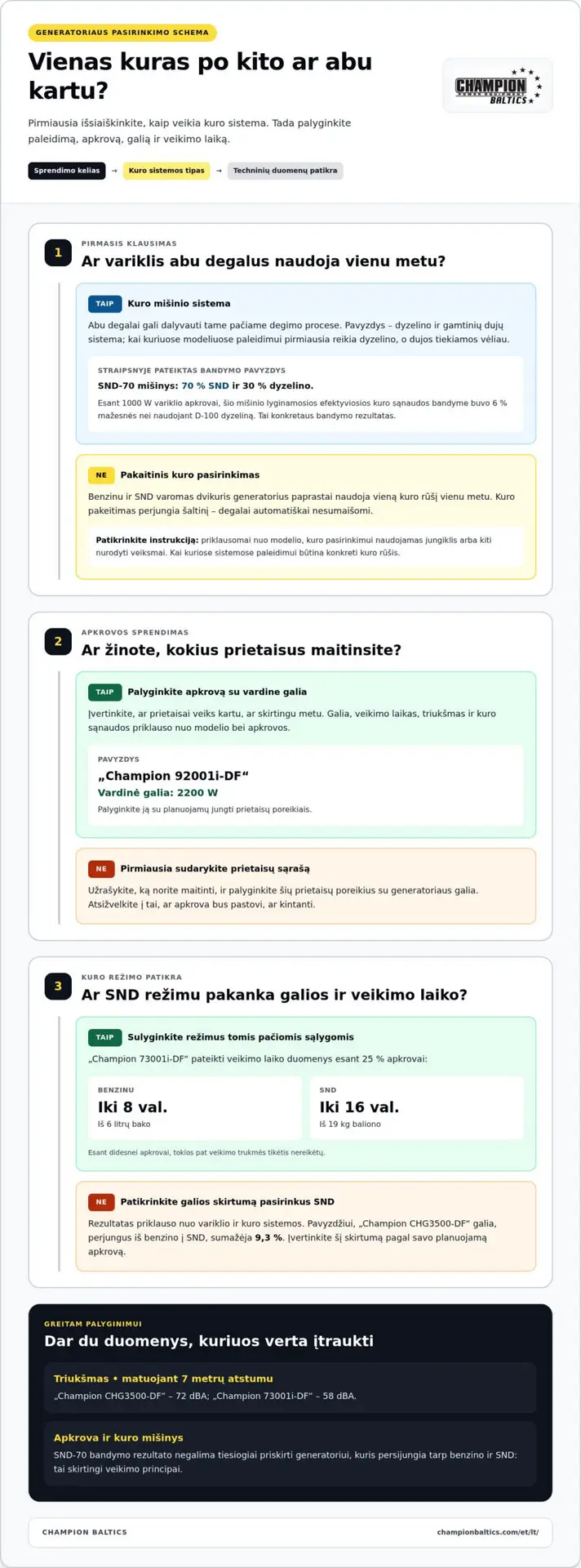 Dvikuris generatorius (benzinas ir SND): našumas ir parinkimas