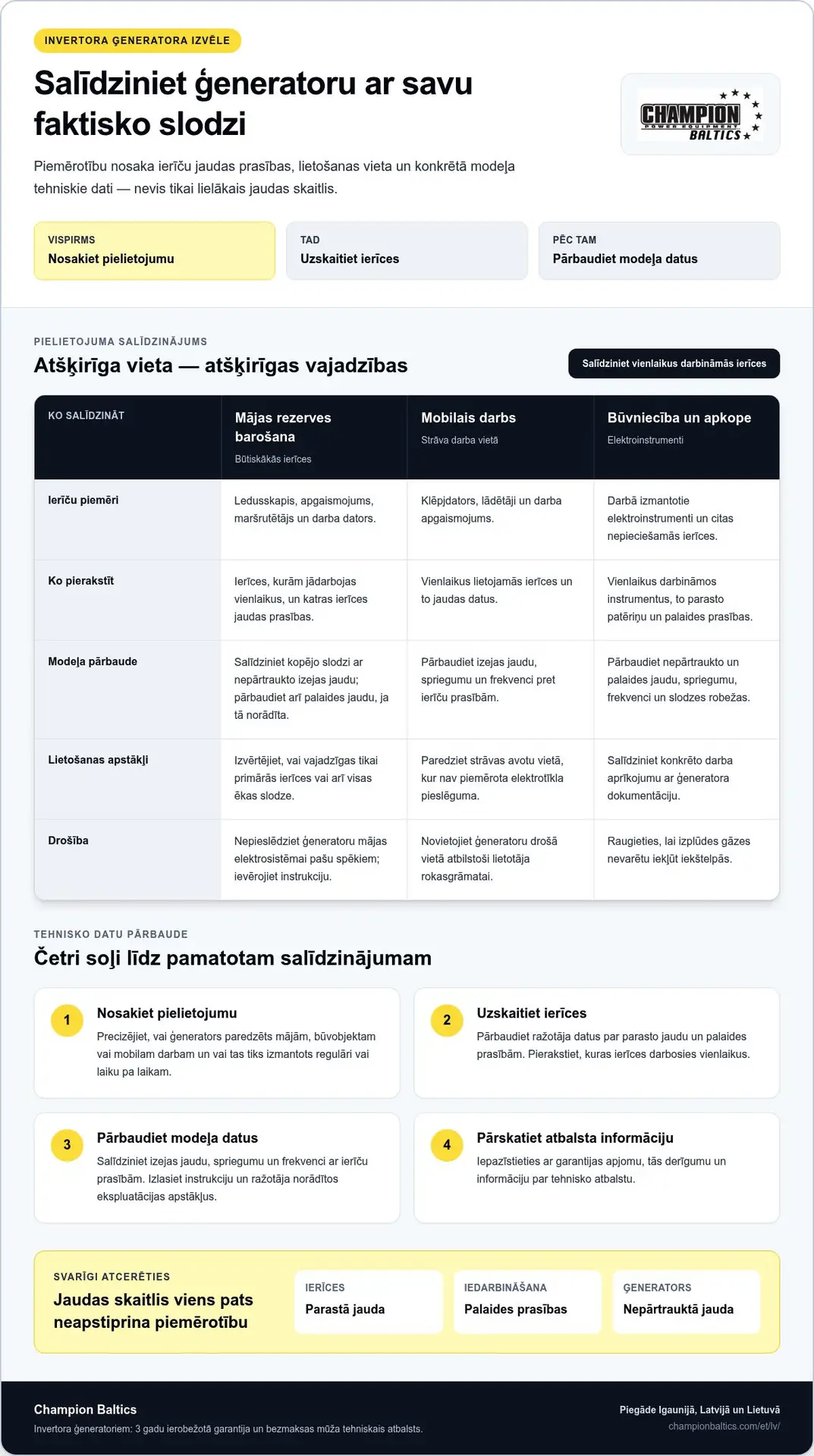 Invertora ģenerators Igaunijā: kas jāzina pirms iegādes 2026. gadā
