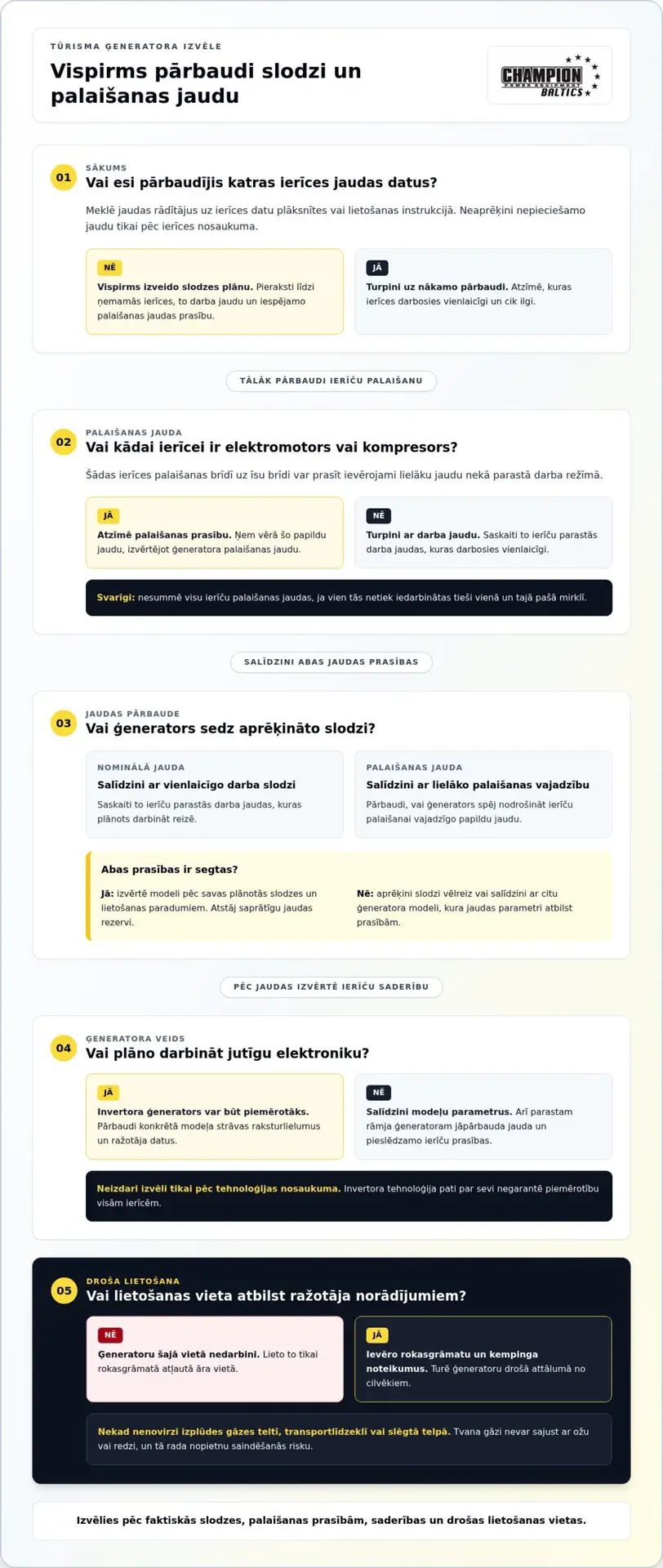 Tūrisma ģenerators: kā izvēlēties piemērotu un lietot to droši?